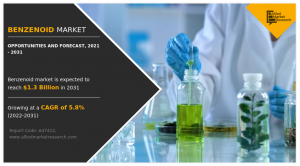 Benzenoid Market Growth Analysis, Regional Outlook, Business Landscape, 2031