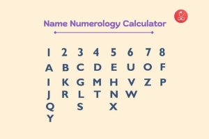 Discover Destiny with Name Numerology Calculator Today