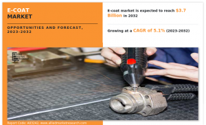 E-Coat Market Trends, Size, Segments, Emerging Technologies, 2032
