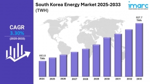 South Korea Energy Market Size, Share, Trends and Forecast by 2033