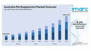 Australia Pet Supplement Market Size, Share, Trends and Forecast by