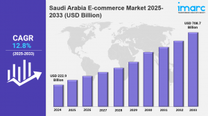 Saudi Arabia E-Commerce Market Size, Share & Report 2025-2033