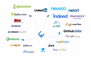 How to Maximize Visibility on Job Posting Platforms