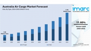Australia Air Cargo Market Size, Share, Trends and Forecast by 2033