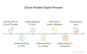 The Complete Guide to Zircon Powder Types: Understanding Zr-325, Zr-200, HL Series for Export
