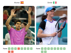 Best Tennis Bets Today: Expert Predictions, Tips & Insights