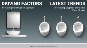 Ceramic Sanitary Ware Market Overview, Growth Drivers & Forecast to 2032