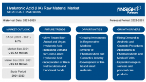 Der Markt für Hyaluronsäure-Rohstoffe: Überblick, Trends und Chancen