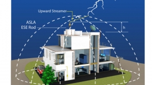 Benefits of a Proper Lightning Protection Installation