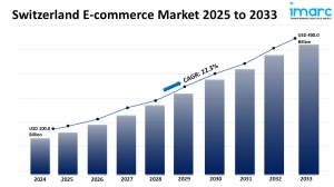 Switzerland E-Commerce Market Size, Share, Report, 2025-2033