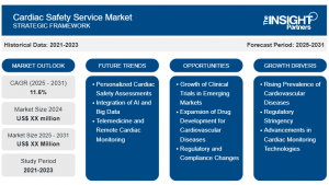 Navegando hacia el futuro: Estrategias de crecimiento, actores clave y segmentos del mercado de servicios de seguridad cardíaca