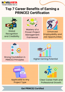 Top 7 Ways PRINCE2 Certification Accelerates Your Career Growth