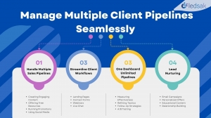 How Ledsak Helps Agencies Manage Multiple Client Pipelines Seamlessly.