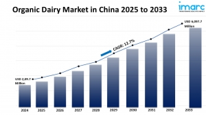 Organic Dairy Market in China- Size, Share, Trends 2025-2033