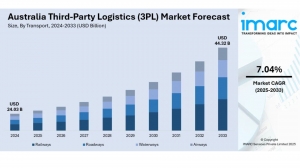 Australia Third-Party Logistics (3PL) Market