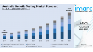 Australia Genetic Testing Market Projected to Reach USD 904.66 Million by 2033