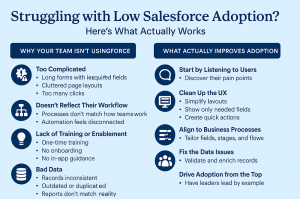 Struggling with Low Salesforce Adoption? Here’s What Actually Works