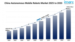 China Autonomous Mobile Robots Market Size, Trends 2025-2033