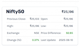 Nifty Prediction for Tomorrow by Experts: Latest Forecast, Key Levels & Market Sentiment