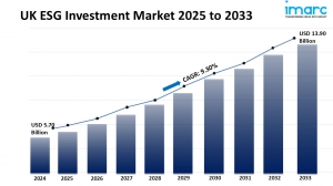 UK ESG Investment Market Size, Share and Report, 2025-2033
