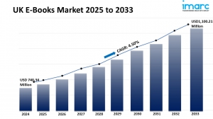 UK E-Books Market Size, Share, Growth & Forecast to 2025-2033