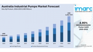 Australia Industrial Pumps Market Projected to Reach USD 2,202.73 Million by 2033