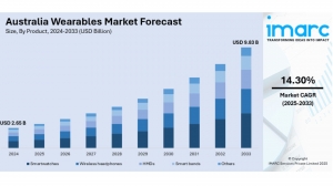 Australia Wearables Market Projected to Reach USD 9.83 Billion by 2033