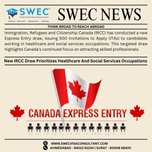 IRCC Holds Second Express Entry Draw for Healthcare Sector in June 2025