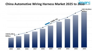 China Automotive Wiring Harness Market Size, Report, 2025-2033