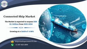 Connected Ship Market Share, Growth, Trends and Forecast 2034