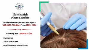 Platelet Rich Plasma Market Size, Share and Growth 2034