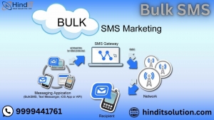 What is Bulk SMS? A Complete Beginner’s Guide