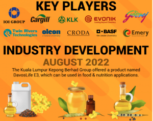 Oleochemicals Market Competitive Analysis and Market Outlook 2032