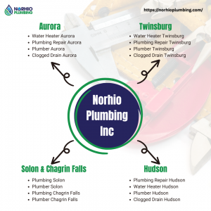 Aurora & Solon Plumbing: Water Heaters, Clogged Drains, and Expert Repairs by Norhio Plumbing.