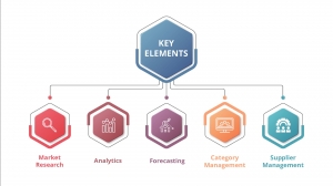 Key Elements of a Strong Information Security Procedure