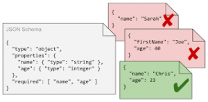 Best Online Tool to Use as a JSON Validator & Formatter for Accurate JSON Files