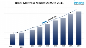 Brazil Mattress Market Size, Share, and Forecast 2025-2033