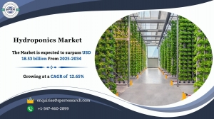 Hydroponics Market Share, Growth Analysis and Outlook 2034