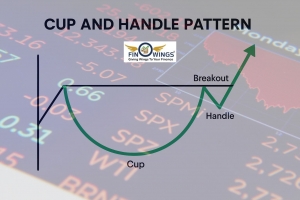 Cup and Handle Pattern in Technical Analysis: Finowings Beginner’s Guide
