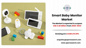 Smart Baby Monitor Market Trends, Growth Drivers and Future Outlook 2034