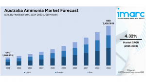 Australia Ammonia Market Projected to Reach USD 2.44 Billion by 2033