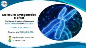 Molecular Cytogenetics Market Overview, Trends and Growth Analysis 2034