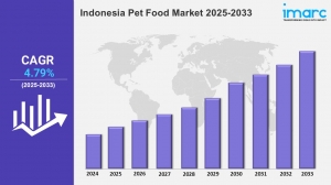 Indonesia Pet Food Market Growth Trends, Industry Demand, Analysis Report 2025-2033