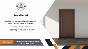 Doors Market Size, Share, Growth | Forecast 2034