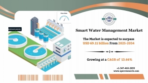 Smart Water Management Market Demand, Analysis, Growth and Outlook 2034