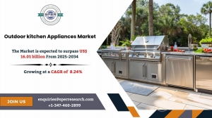 Outdoor kitchen Appliances Market Trends, Growth 2034