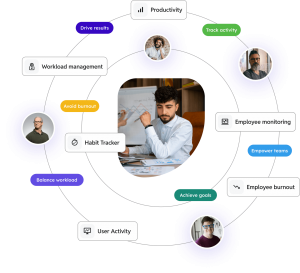 Time Management Training for Employees 