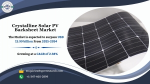 Crystalline Solar PV Backsheet Market Share, Growth Trends and Forecast 2034