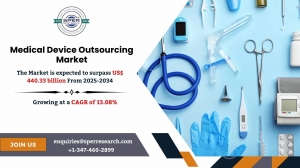 Medical Device Outsourcing Market Demand, Share, Key Players and Outlook 2034