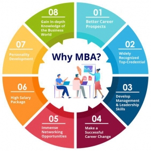 Why an MBA Still Matters in 2025: Career, Credibility, and Confidence